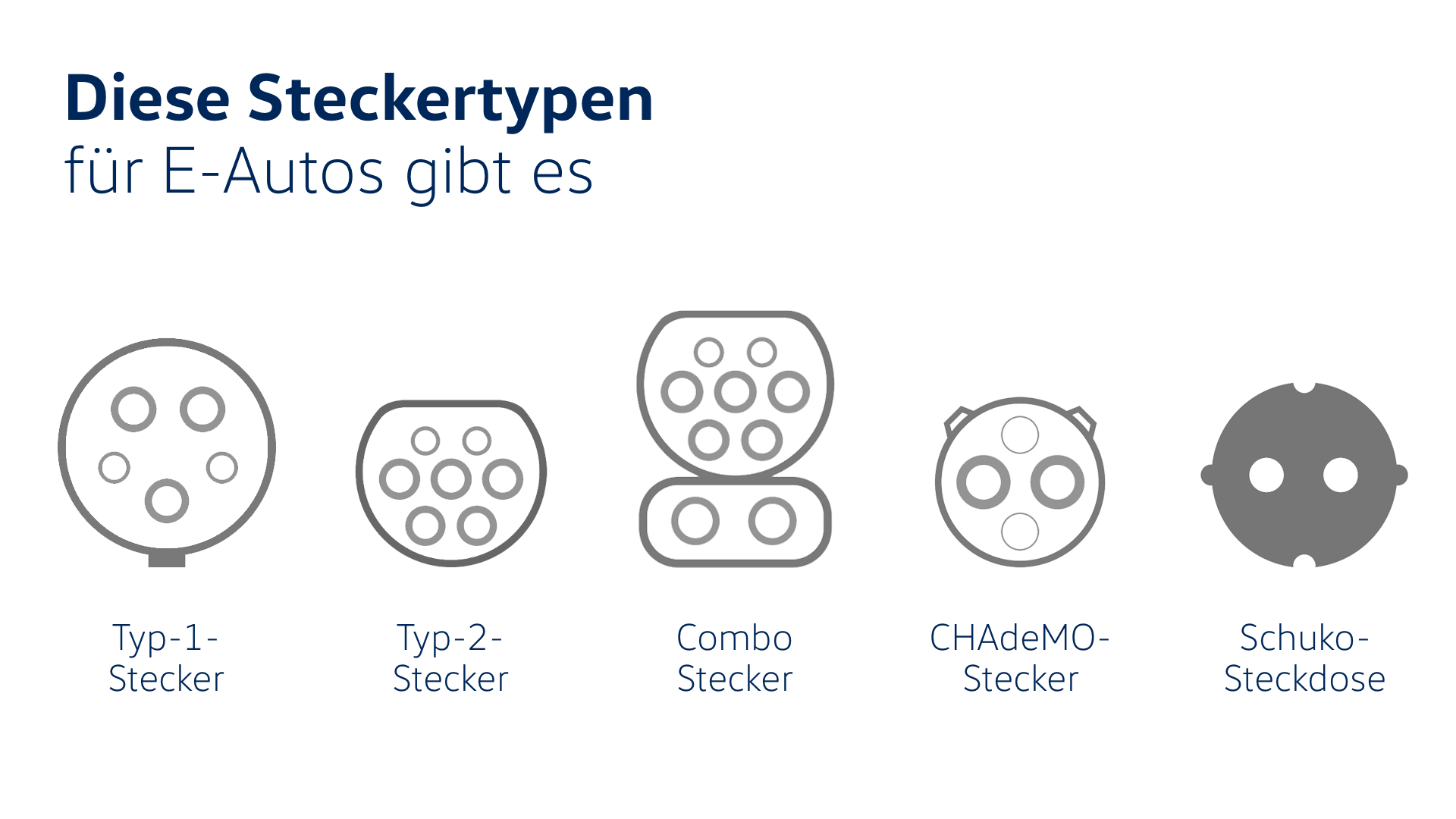 Unterschiedliche Stecker zum Laden des Elektroautos
