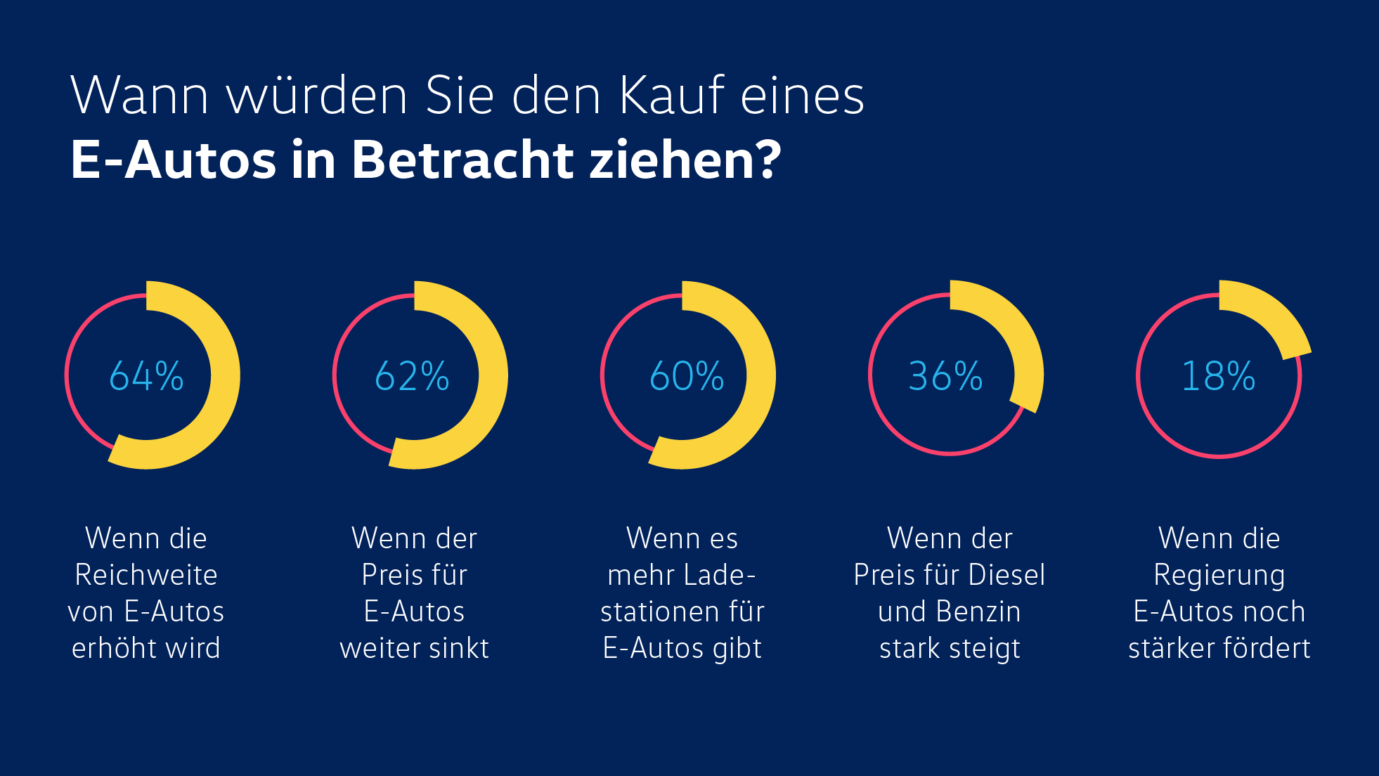Infografik wann ein Elektroauto kaufen