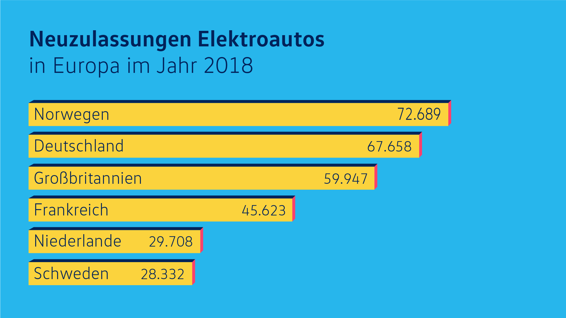 Elektroautos Neuzulassungen Europa Infografik